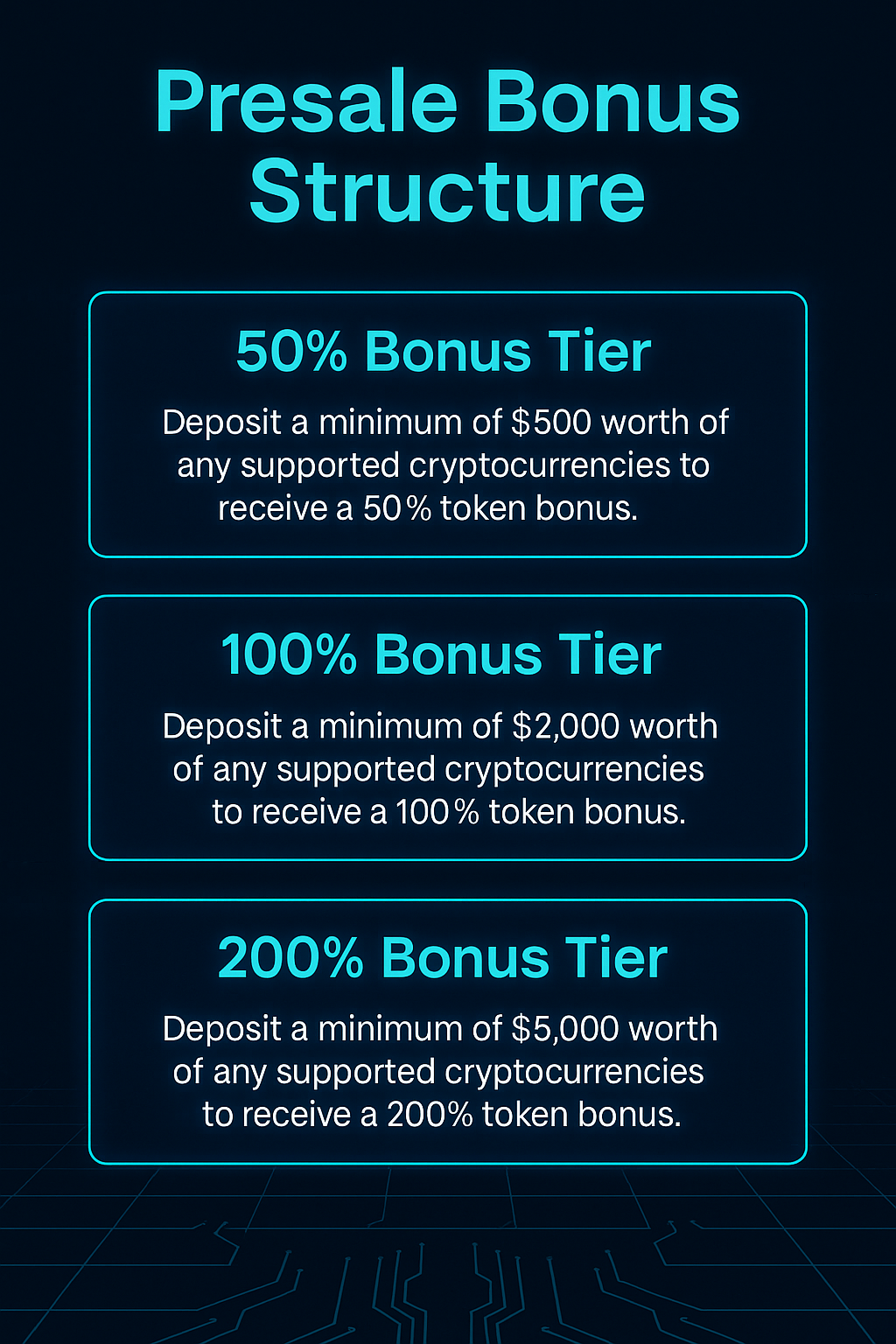 Pie chart of GROK88K token distribution